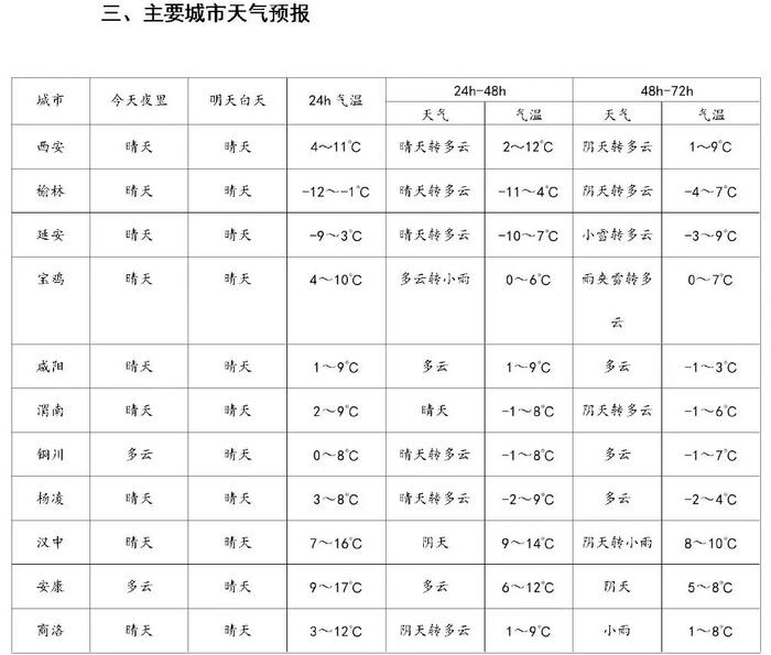 受高空冷槽和冷空氣東移共同影響,23日全省中北部有一次降溫,吹風天氣