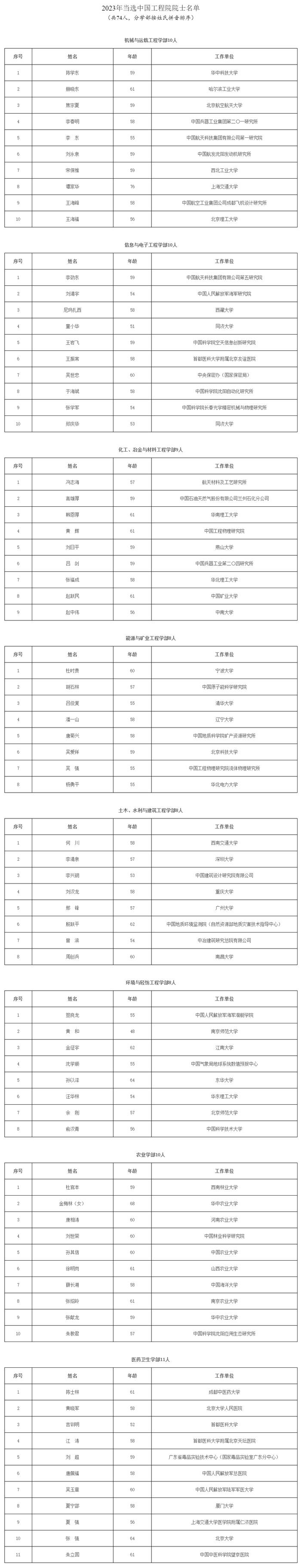 中国工程院2023年当选院士名单中国科学院2023年当选院士名单新闻多