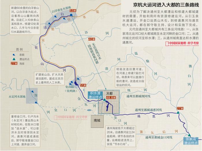 通惠河繼而經過高粱河匯入大都城內的積水潭將汩汩清泉引入甕山泊(今