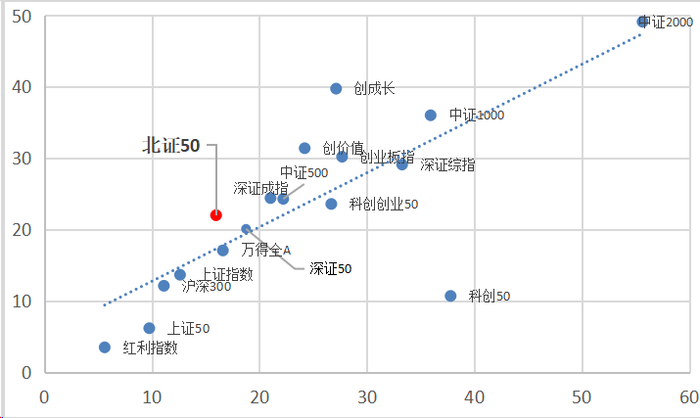 数据来源：Wind资讯  统计截止日期：2023.10