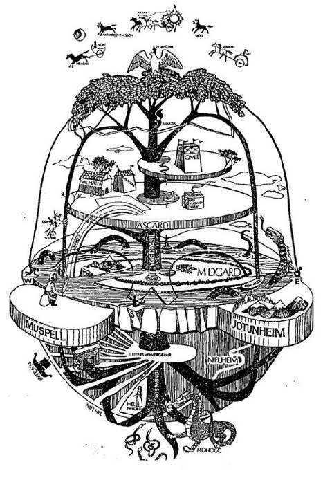 北欧神话中，整个世界建立在世界之树上，邪龙尼格霍根居于最底层，啃噬着树根