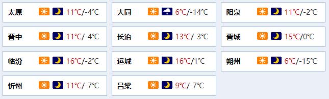 天氣預報最低氣溫也是一路下跌明天大部最低氣溫將跌至0℃以下北部