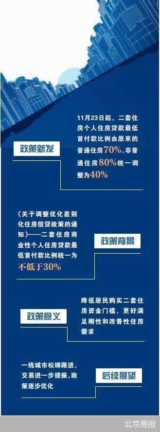 一線城市首推深圳下調二套房首付比例