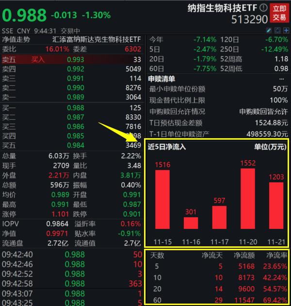 福泰製藥全球首創基因編輯療法獲批資金狂買全球創新藥