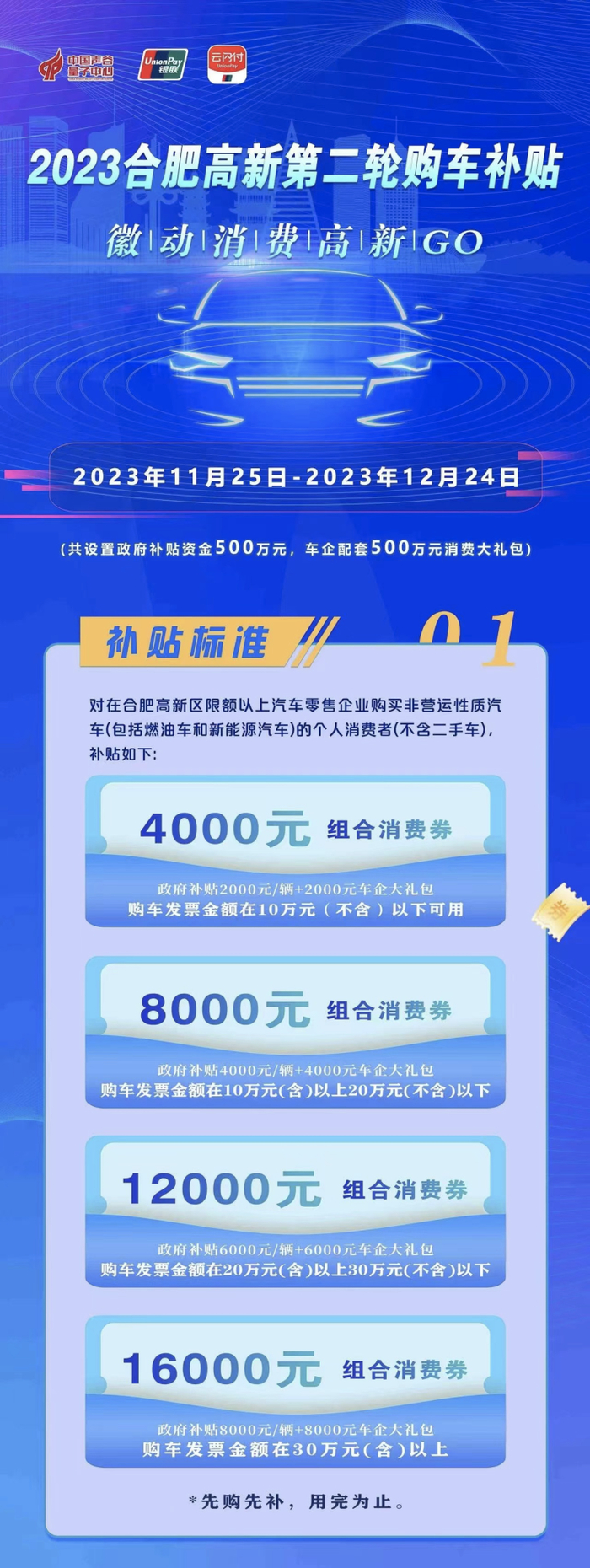 合肥高新区1000万汽车消费补贴来啦本月25日可通过云闪付app申请