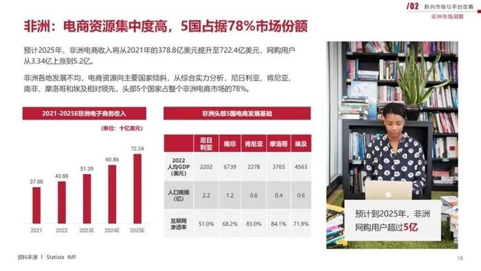 2023新興市場出海白皮書__財經頭條