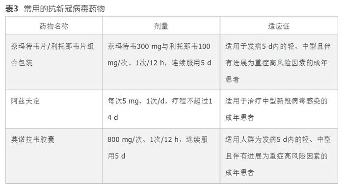 中國老年人新型冠狀病毒感染居家管理指導意見