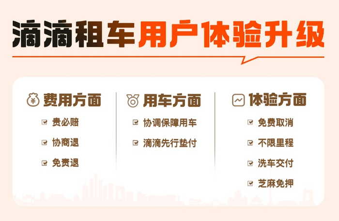 滴滴租车上线"贵必赔"功能,最高可赔1000元|滴滴_新浪新闻