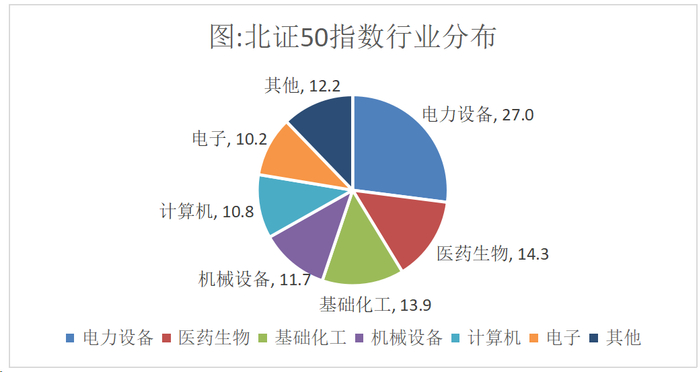 数据来源：Wind资讯  统计截止日期：2023.11