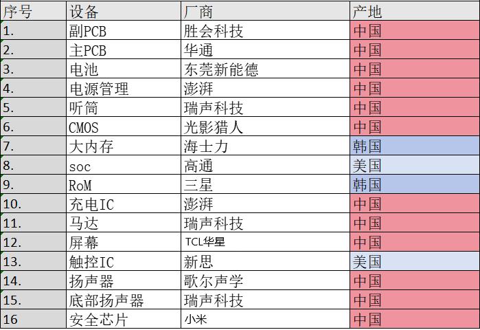 華為小米達成共識國產供應鏈正式崛起徹底打破壟斷