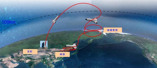 空天飛機航跡圖10馬赫極速直飛赤道無偵8比美國早看十年