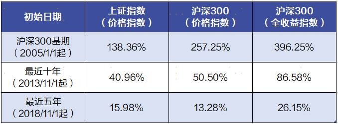 数据来源：Wind，上海证券基金评价研究中心，截至2023/10/31