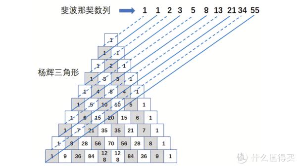 斐波那契周期线画法图片