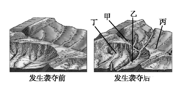 水文地理什么是河流含沙量地理视角看河流袭夺
