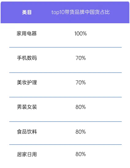 数据来源：火烧云数据