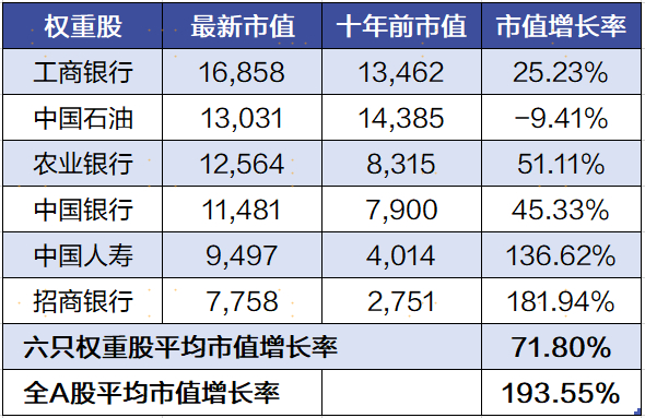 数据来源：Wind，上海证券基金评价研究中心，截至2023/10/31