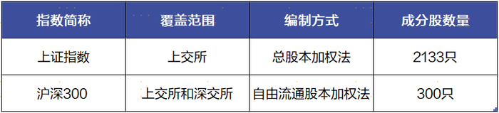 数据来源：Wind，上海证券基金评价研究中心，截至2023/10/31