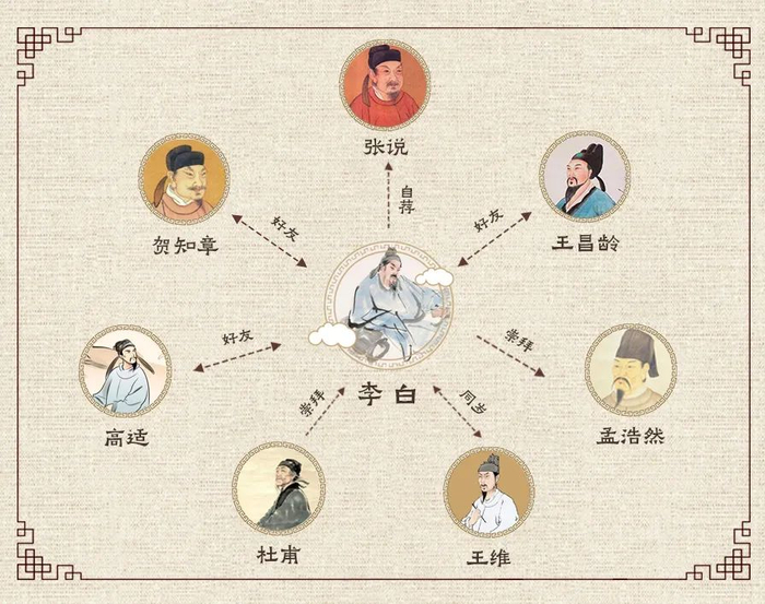 看了李白的朋友圈才知道,人和人的关系都是季节性的