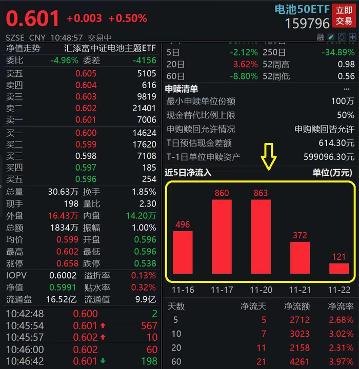图片来源：Wind，截至2023年11月23日