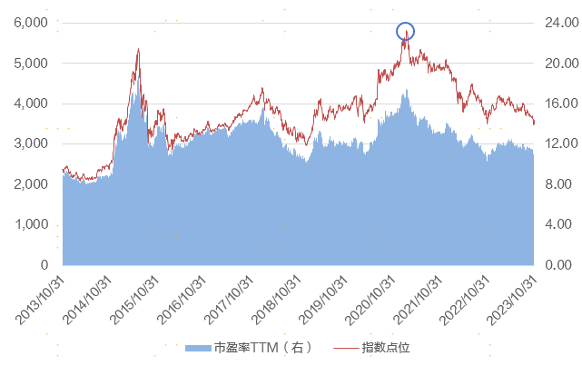 数据来源：Wind，上海证券基金评价研究中心，截至2023/10/31