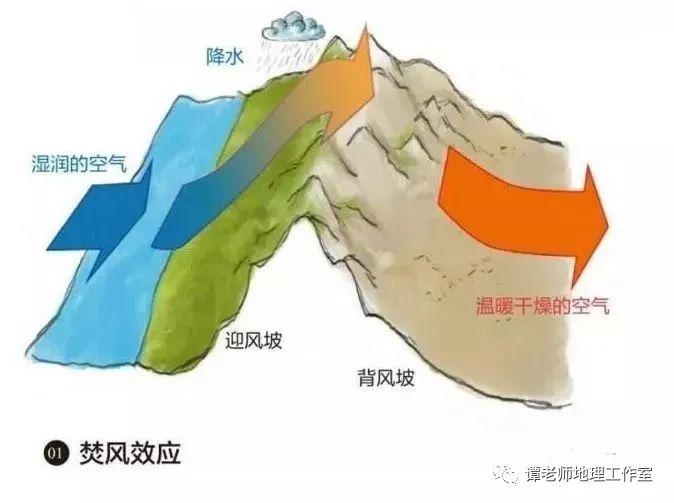 金沙江河谷气候图片