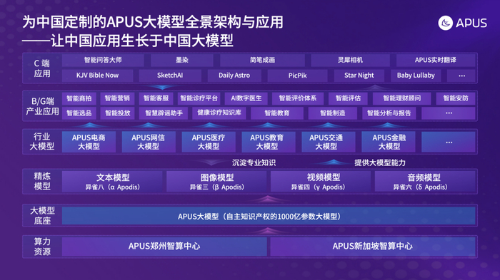 APUS李涛清华会讲发言全文：把握AI大模型发展主动权，引领智能向善|人工智能|GP|清华大学|OpenAi|生态_新浪新闻