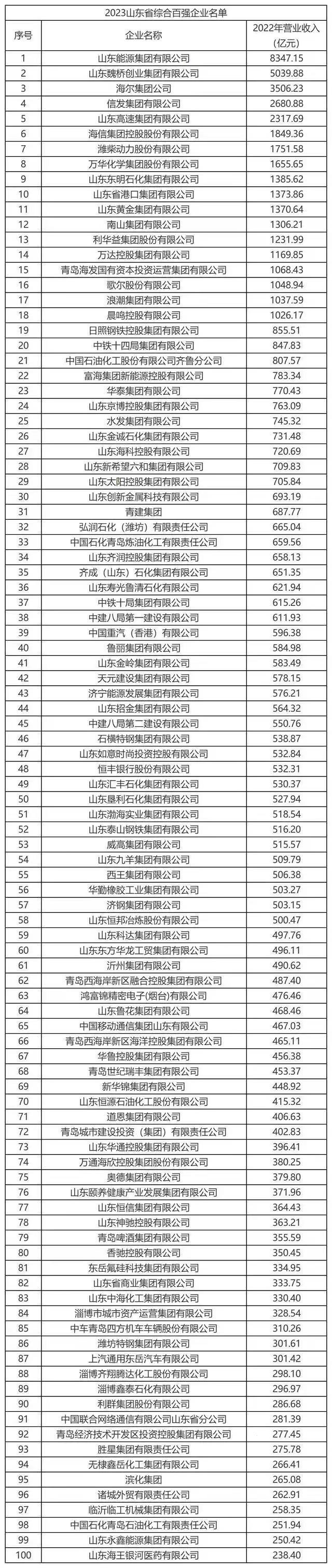建筑企业排行榜_21家扬企上榜省建筑业“百强”