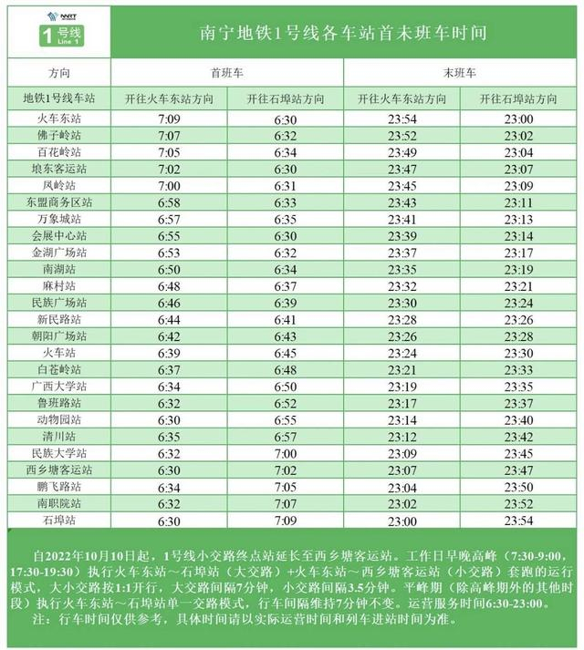 南宁地铁1号线于11月22日起,更新首末班车运营时刻表.