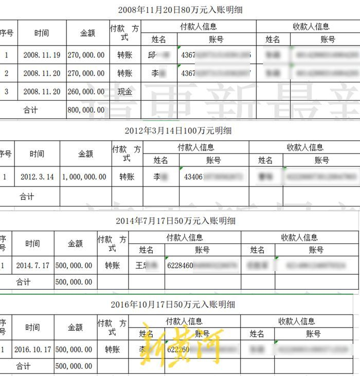 李某家人给任胜军一方的转账明细，图为受访者提供
