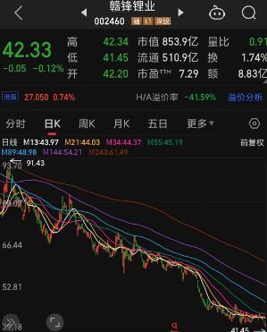 四個月價格腰斬白色石油碳酸鋰跌跌不休a股鋰礦巨頭也紛紛大跌產業