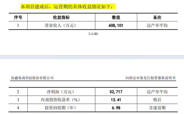 芜湖协鑫 20GW 高效电池片项目二期10GW 项目内部收益情况，图源：公司定增预案