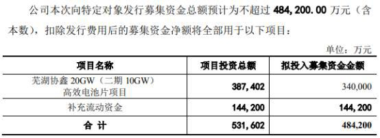 协鑫集成 48.42亿元定向项目，图源：定增预案