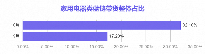 数据来源：火烧云数据