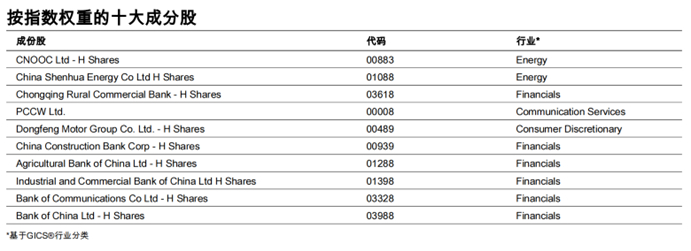 图片来源：标普道琼斯指数公司，数据截至2023年10月31日