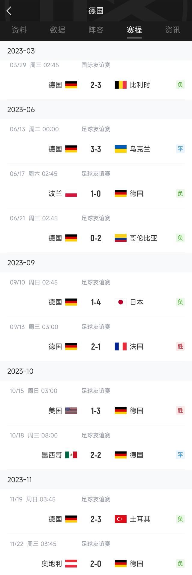近10場2勝2平6負明年本土歐洲盃德國隊前景堪憂