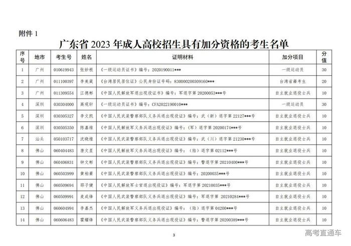 二,個人或單位如對公示名單有異議,可向所在地級市教育局,招生辦(考試