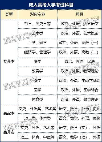 高起本100分就能上廣東等17省公佈2023成人高考分數線