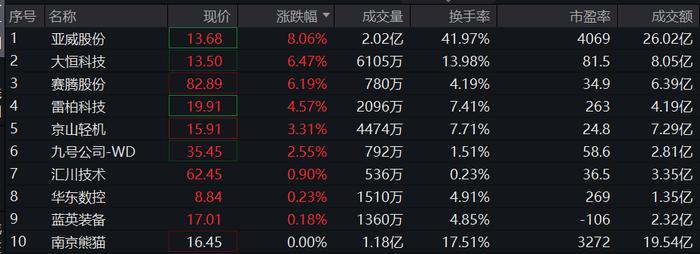 人形机器人发展持续推进，机器人ETF(159770)或逢资金布局_手机新浪网