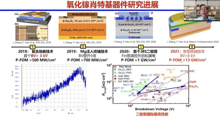 超寬禁帶半導體成為博弈焦點近年來,碳基電子材料與器件是國際半導體