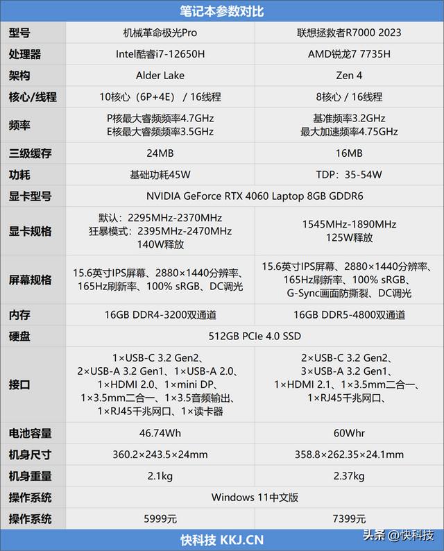 联想拯救者配置参数图片