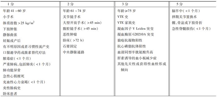 常見的vte風險評估量表彙總