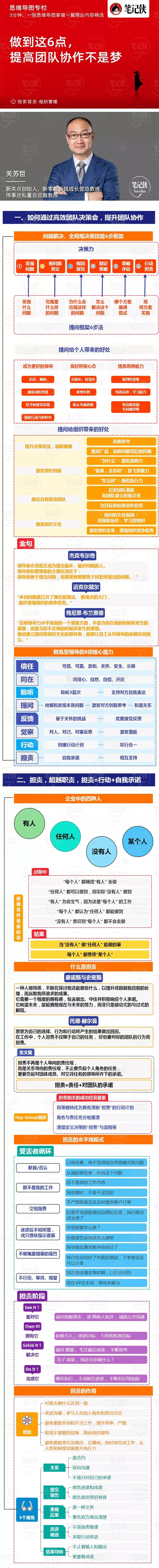 思维导图 | 做到这6点,提高团队协作不是梦