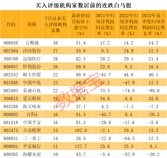 声明：数据宝所有资讯内容不构成投资建议，股市有风险，投资需谨慎。