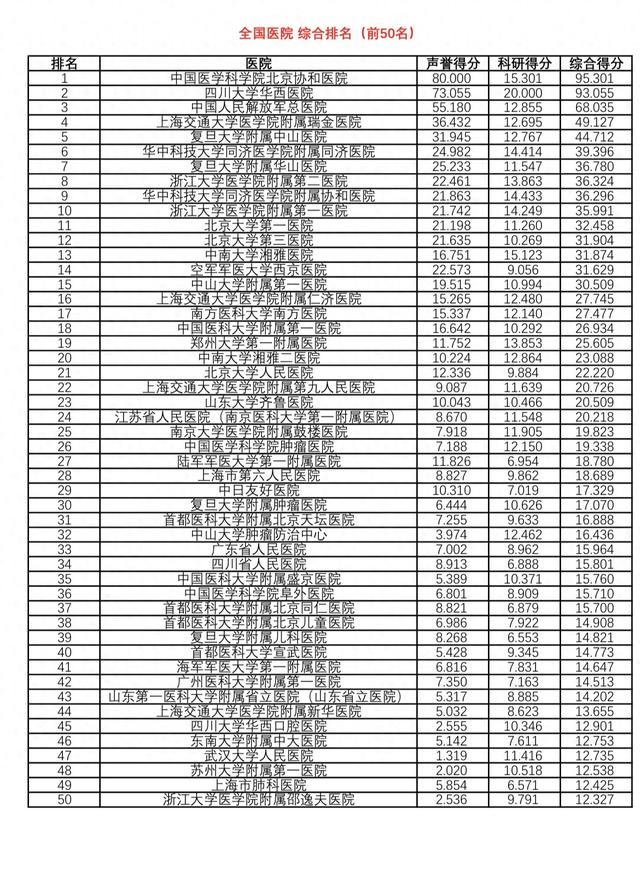 《2022年度中国医院综合排行榜》 本文图片均为 复旦大学医院管理研究所 供图 
