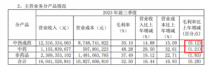 图 / 老百姓三季度报