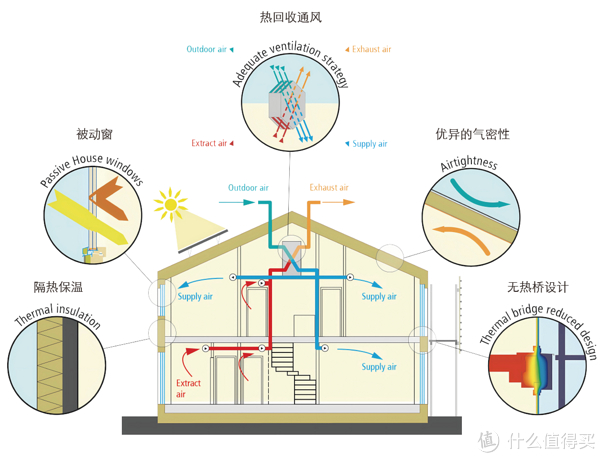 庄闲和游戏-节能建筑