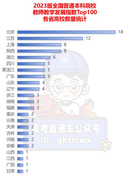 重磅關注2023全國高校教學水平排名出爐廣東5校進入百強