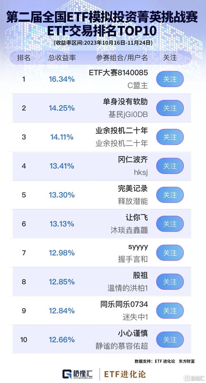 ETFTOP5ETFETF__