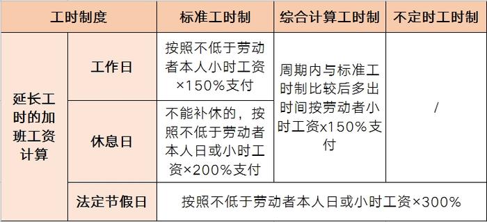 看這裡!|節假日|工資