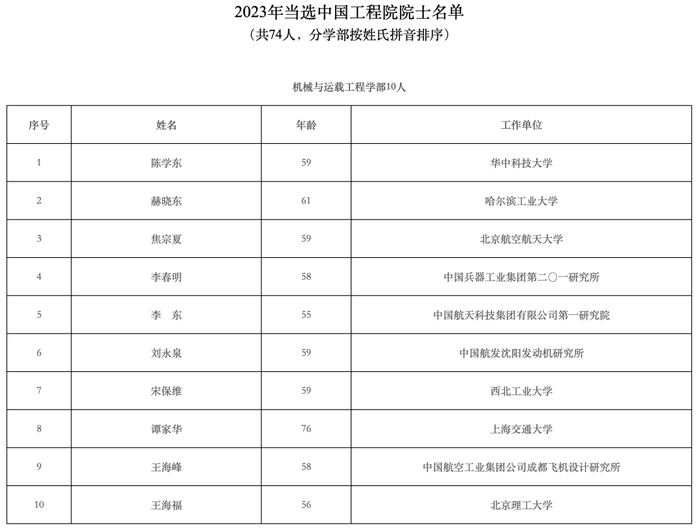 恭喜2023中国科学院院士中国工程院增选当选院士名单公布